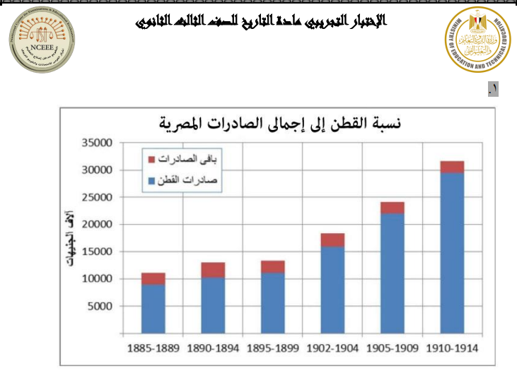 الاختبار الاسترشادى رقم ١ فى التاريخ للصف الثالث الثانوي