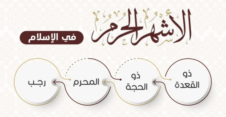 ما هي الأشهر الحرم؟ ولماذا سميت بهذا الاسم؟