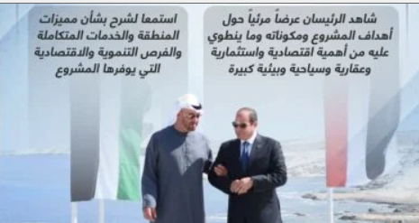 طلاق مشروع رأس الحكمة: تعاون اقتصادي بين مصر والإمارات