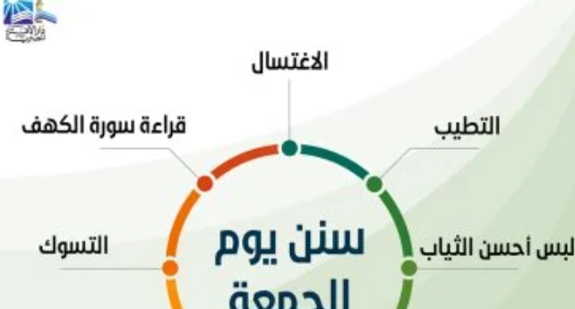 سنن يوم الجمعة المستحبة قبل وبعد الصلاة