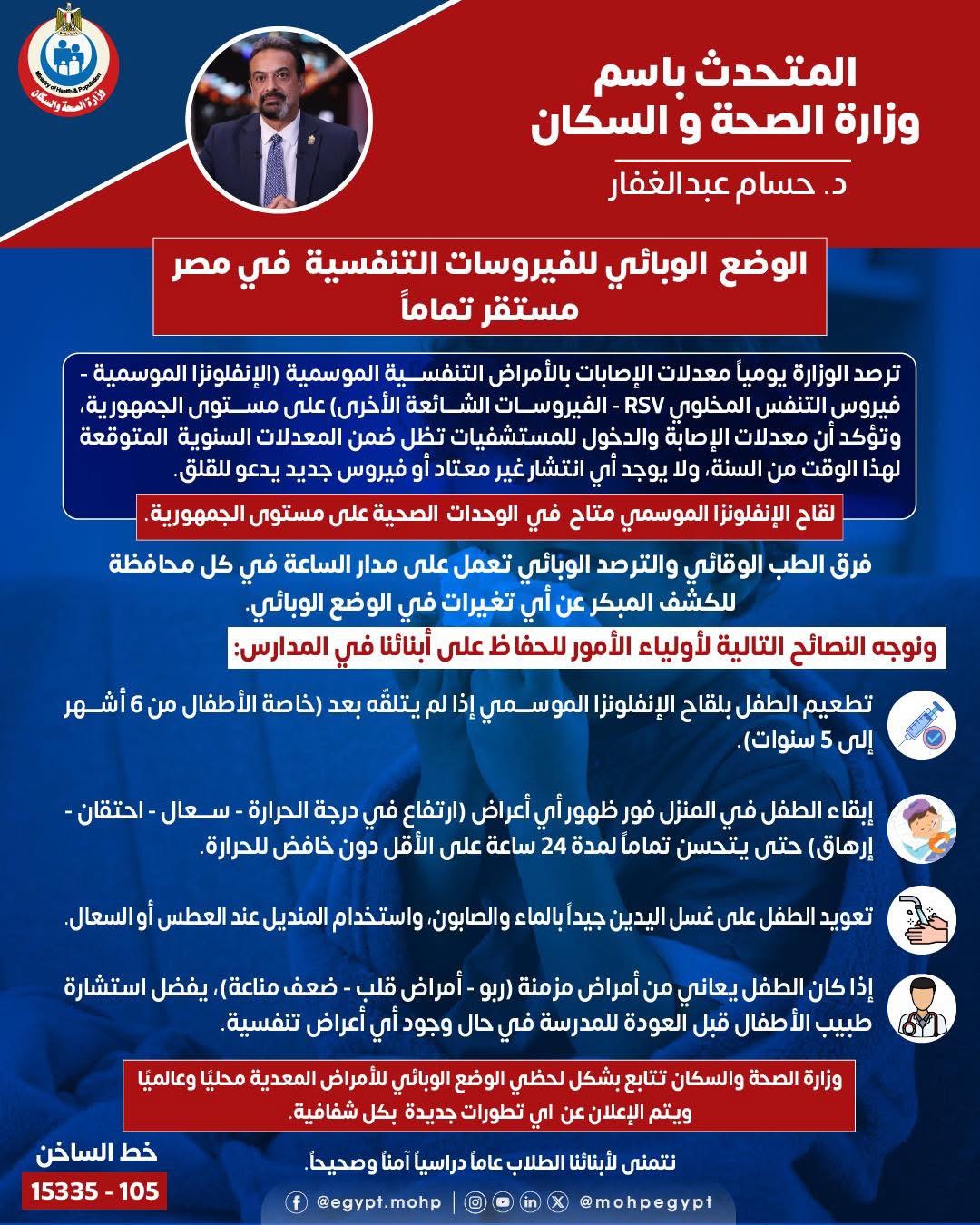 مصر تنبض بالأمان الصحي: المتحدث الرسمي يعلن “استقرار وبائي كامل” للفيروسات التنفسية